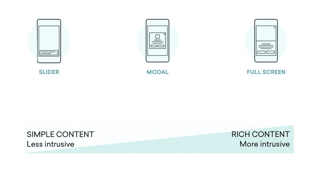 Braze Campaign Messaging Options