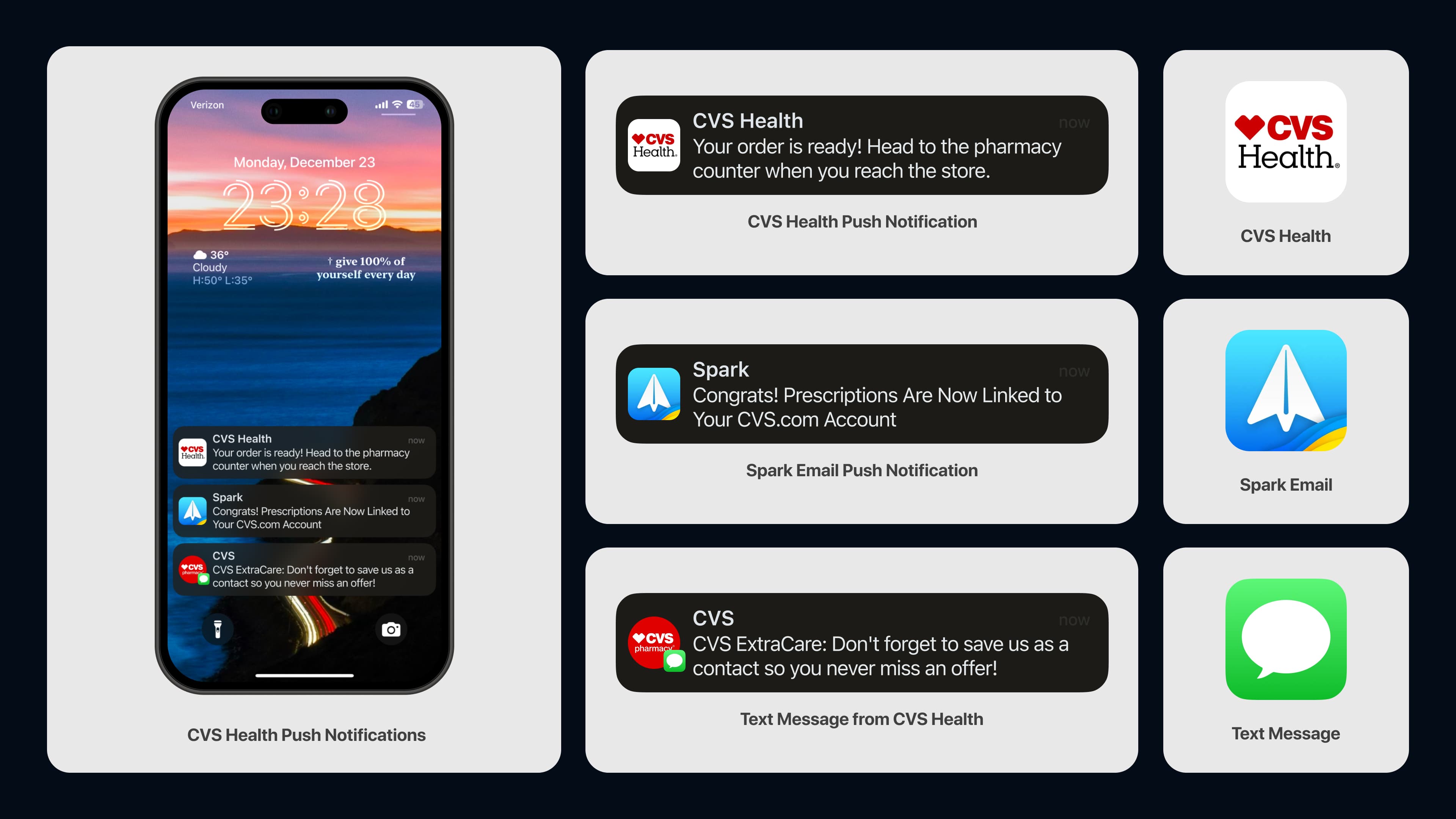 CVS Notification Context Comp